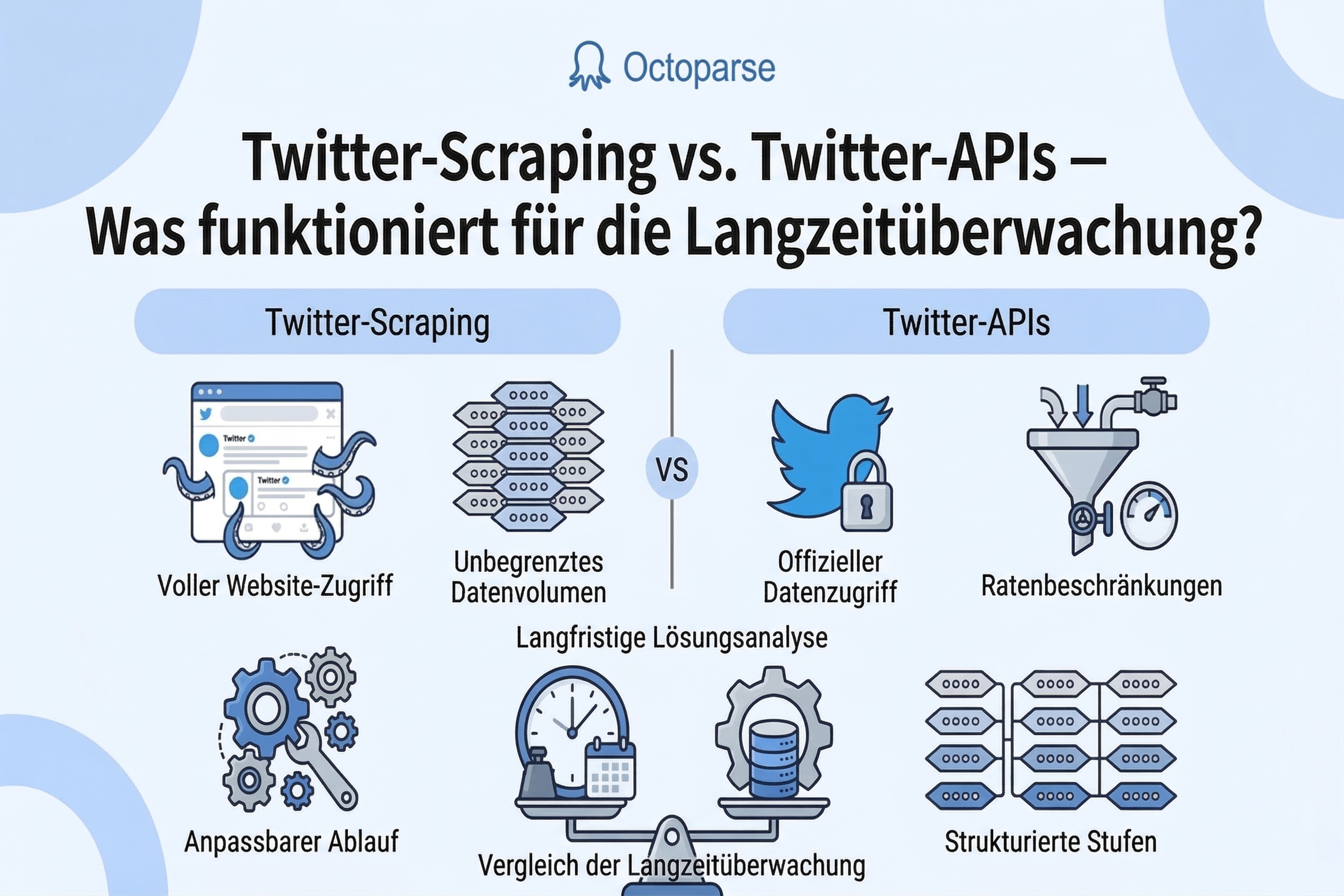 Twitter Scraping vs. API: Der ultimative Guide