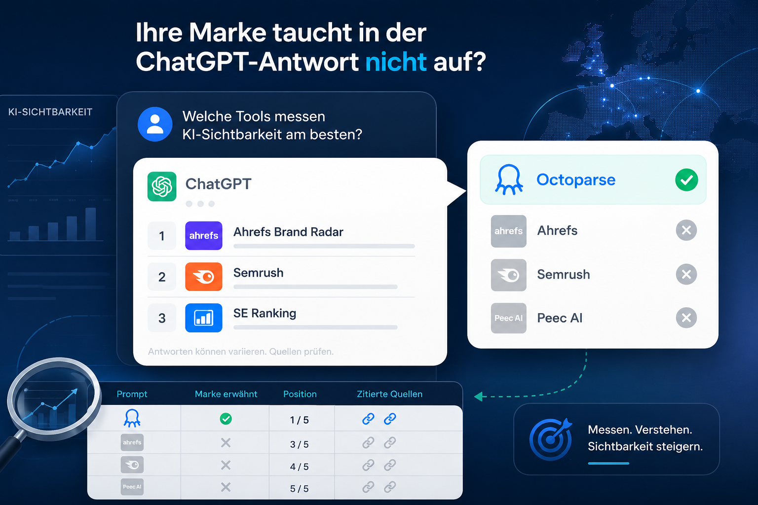 KI-Sichtbarkeit messen: 8 AI-Visibility-Tools im Vergleich (2026)