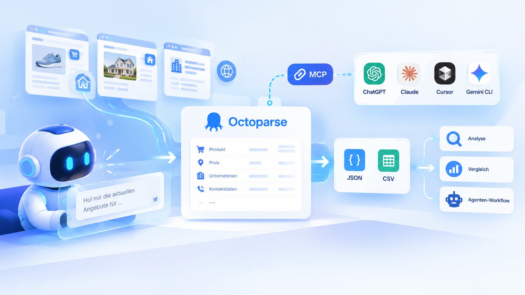 Octoparse für AI Agents: von Webdaten zu LLM-ready Inhalten