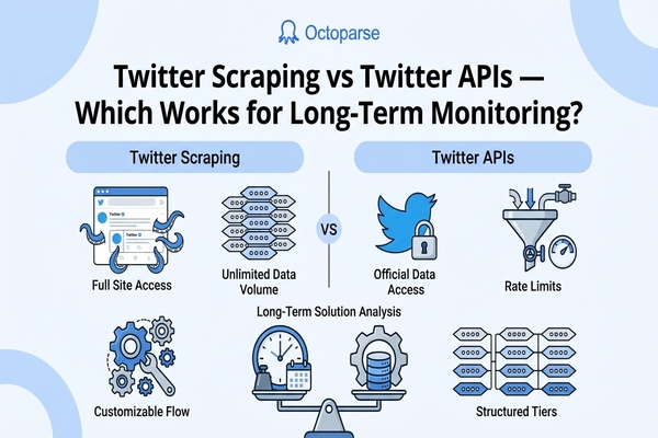 Twitter Scraping vs Twitter APIs: Which Works for Long-Term Monitoring?