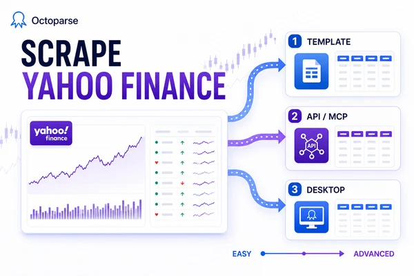 Yahoo Finance API & Scraping Guide: Template, API/MCP and Desktop