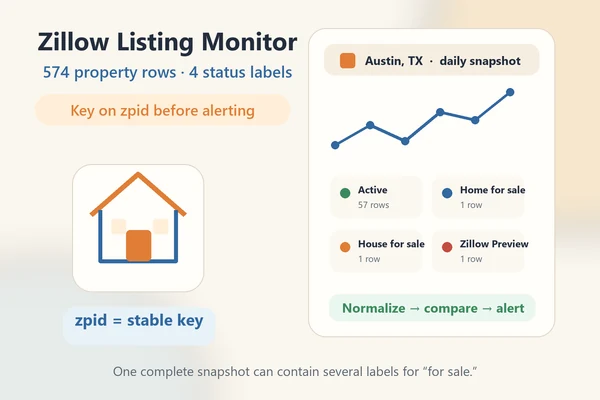 Zillow Listing Monitor Sending Duplicate or Missed Price-Drop Alerts? Causes and Fixes
