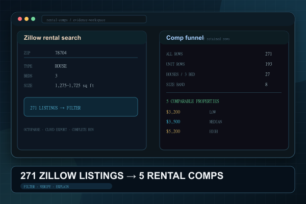How to Find Rental Comps: 271 Zillow Listings, 5 Comparable Properties