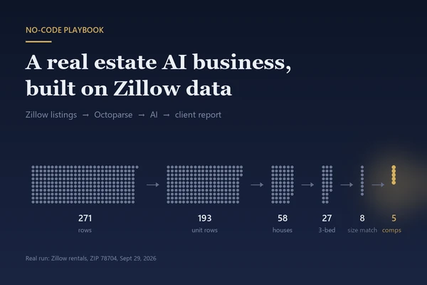 How to Build a No-Code Real Estate AI Business with Zillow Data