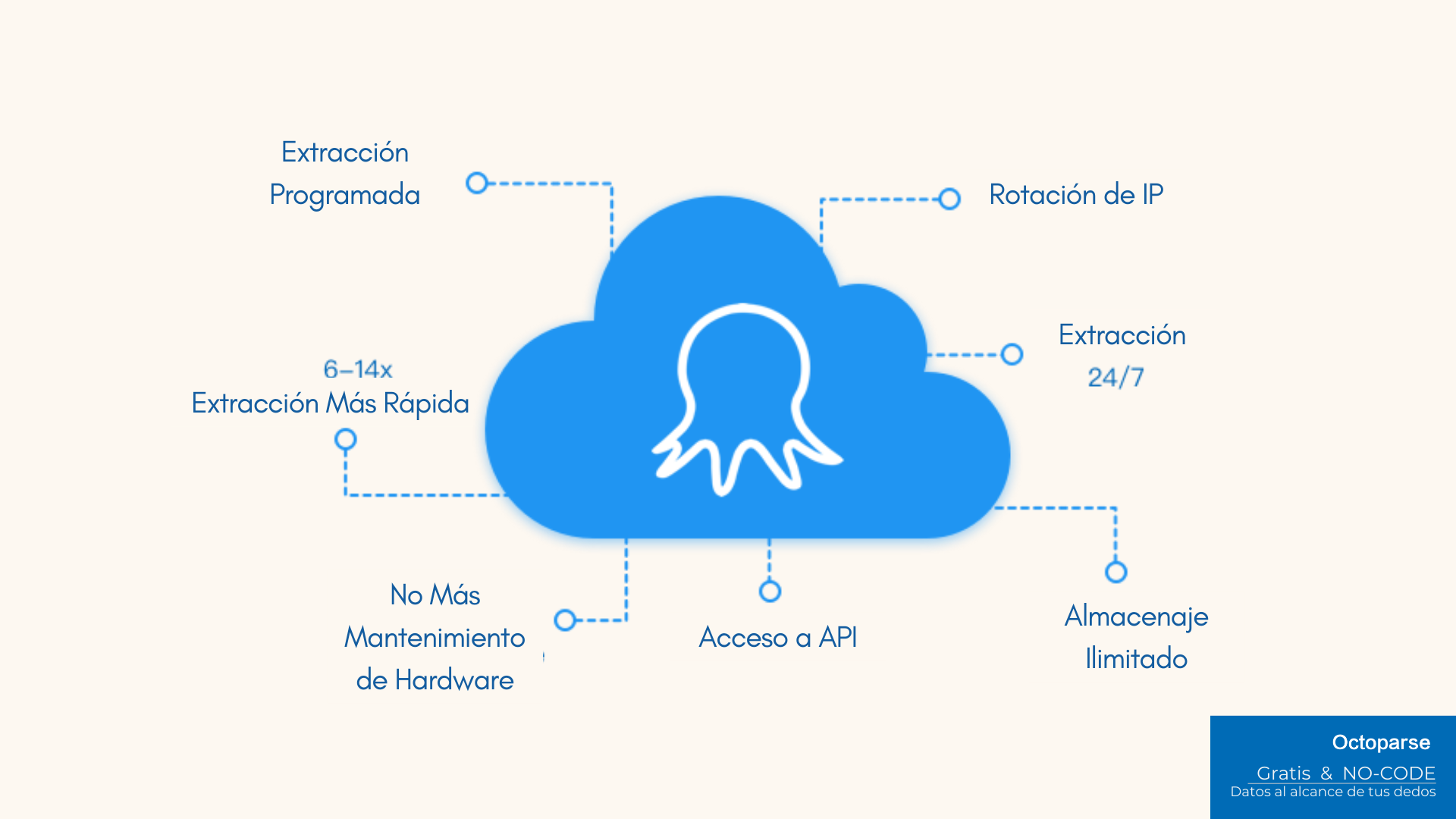 caracteristica de octoparse
