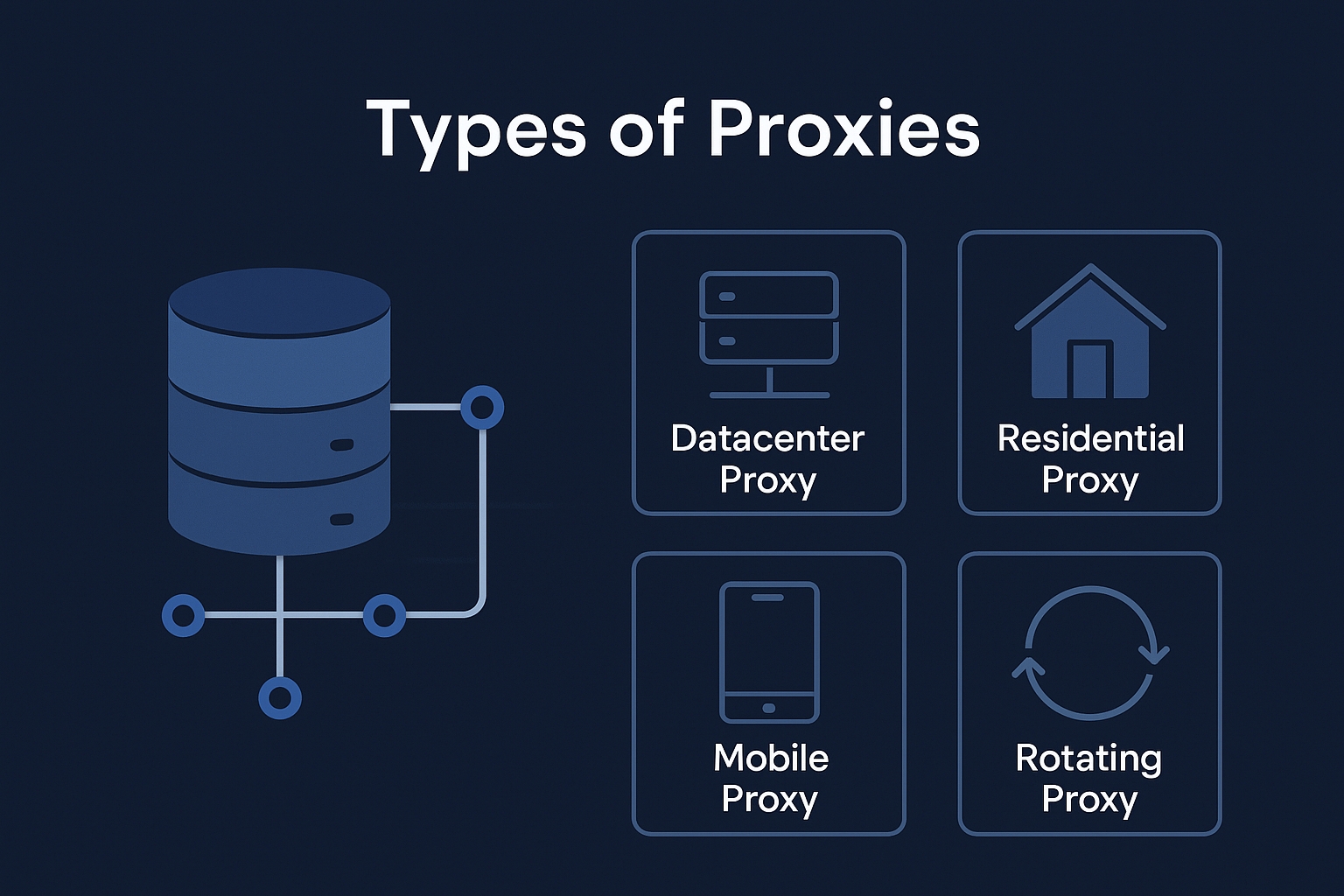 Guía definitiva de proxies: qué son, tipos y cómo elegir el adecuado (2025)