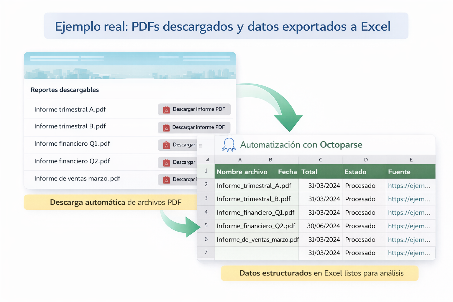 ejemplo de cómo descargar PDF en lote y convertir datos de PDF a Excel automáticamente con Octoparse