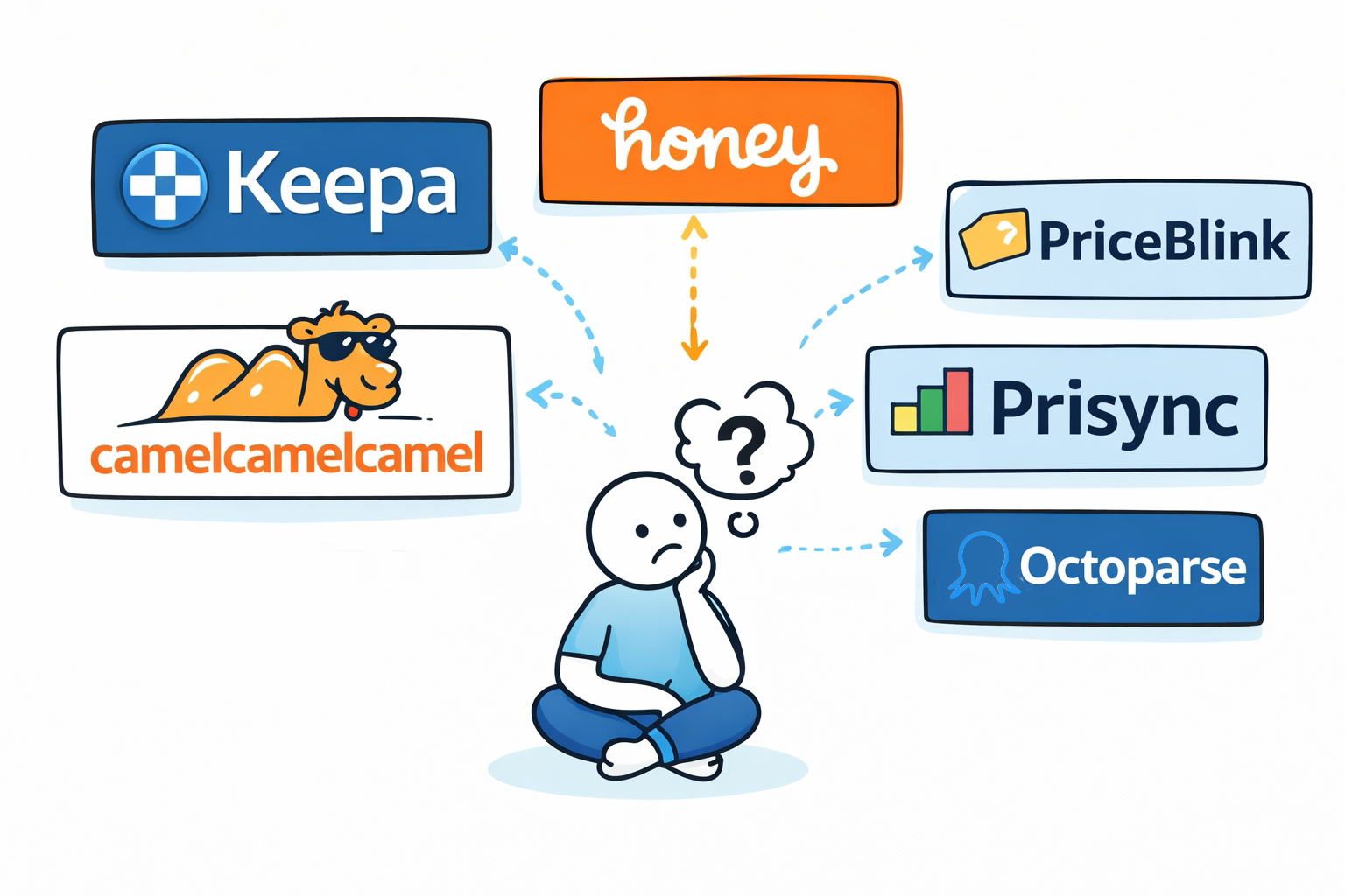 Comparativa de herramientas de seguimiento de precios en Amazon: Keepa, CamelCamelCamel, Honey, PriceBlink, Prisync y Octoparse.