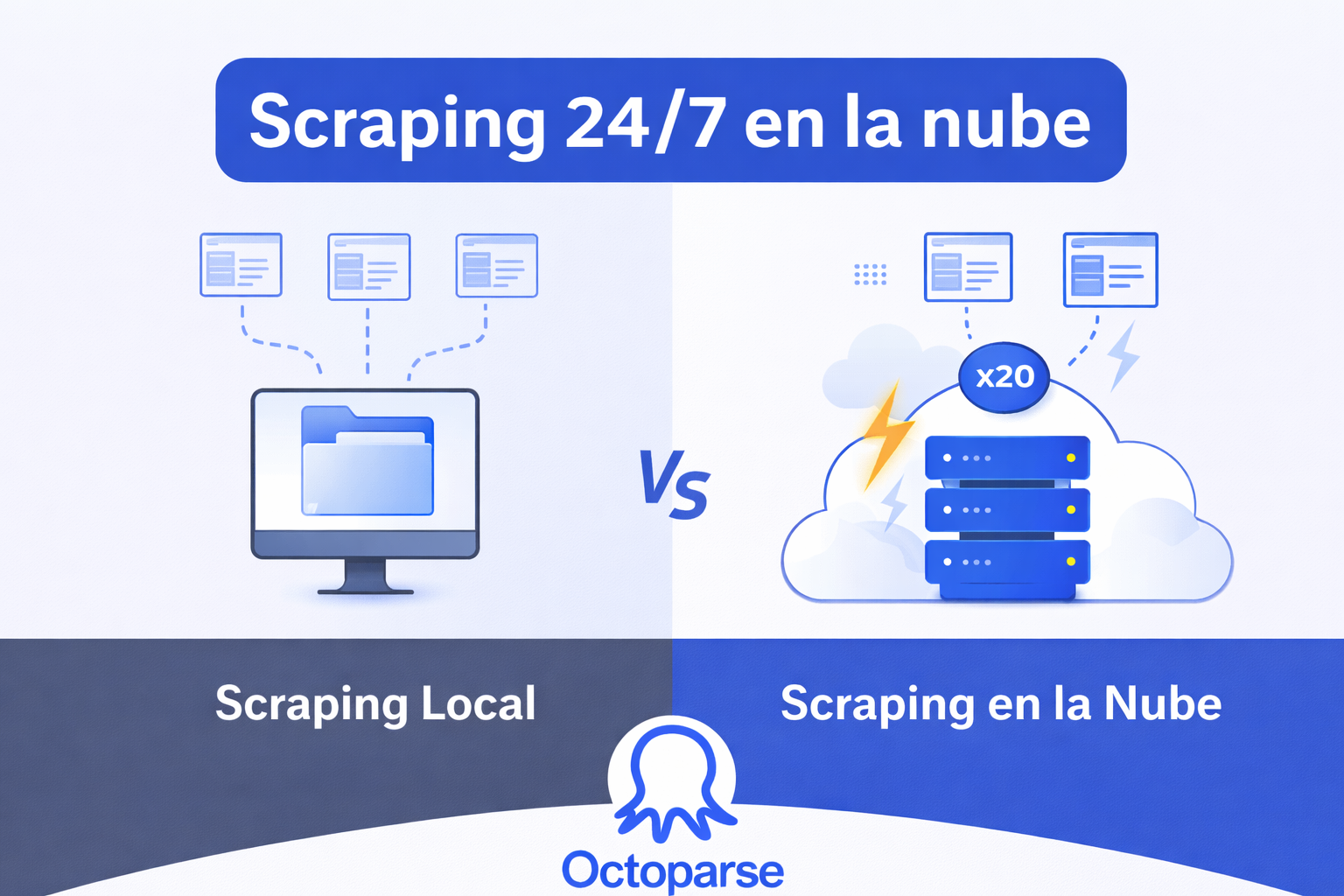 Extracción de datos en la nube: scraping web 24/7 sin interrupciones