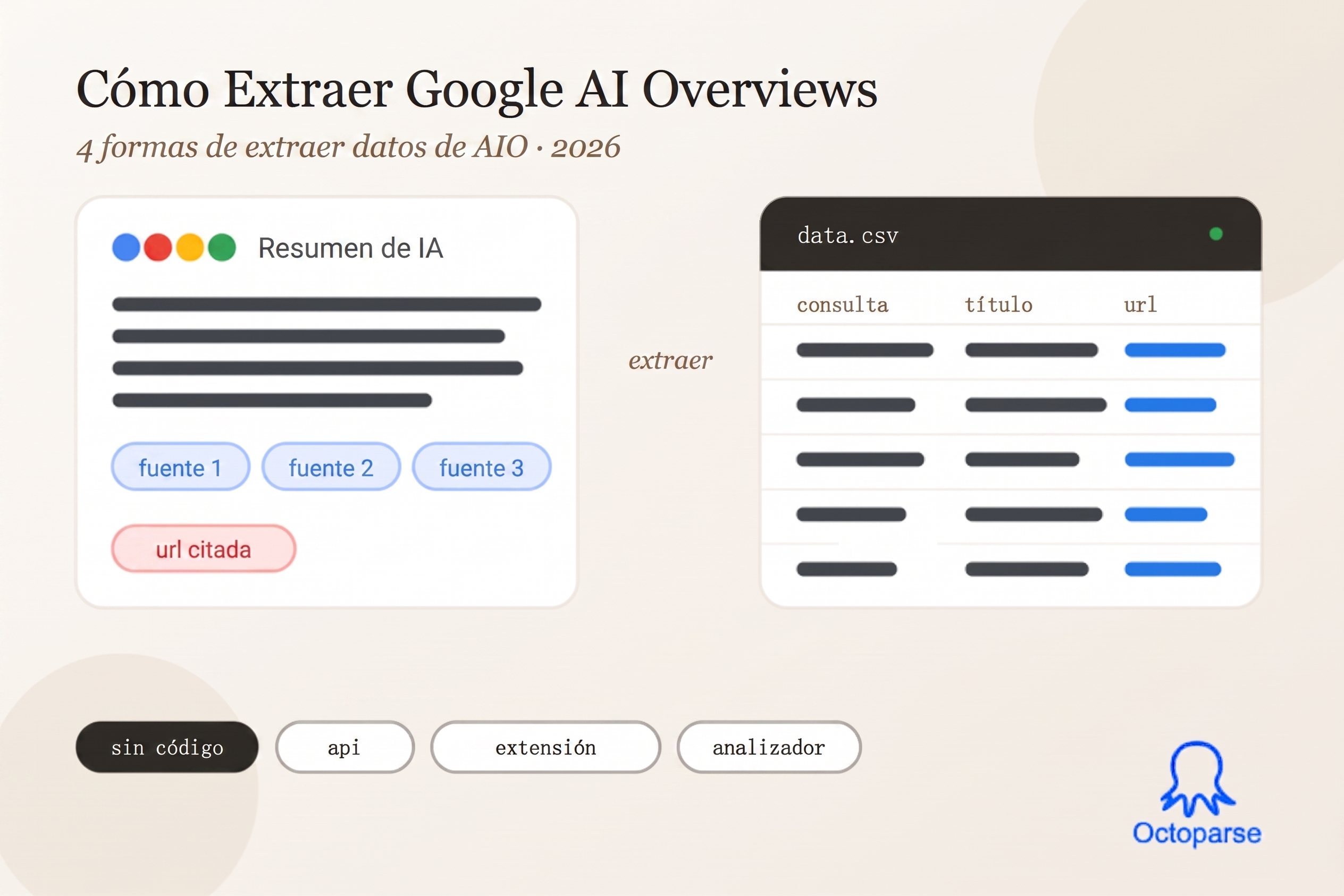 Cómo hacer scraping Google AI Overview