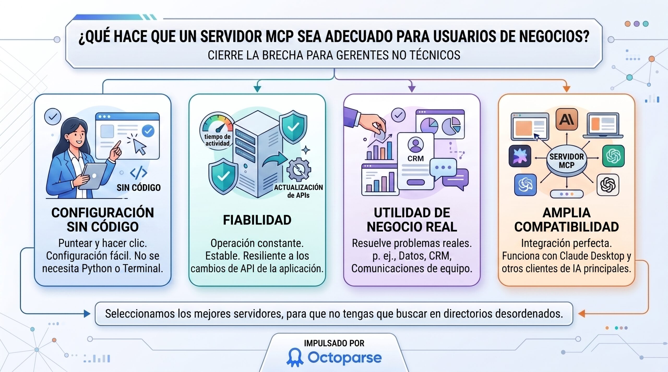 Interfaz de usuario de un servidor mcp mostrando su integración sin código