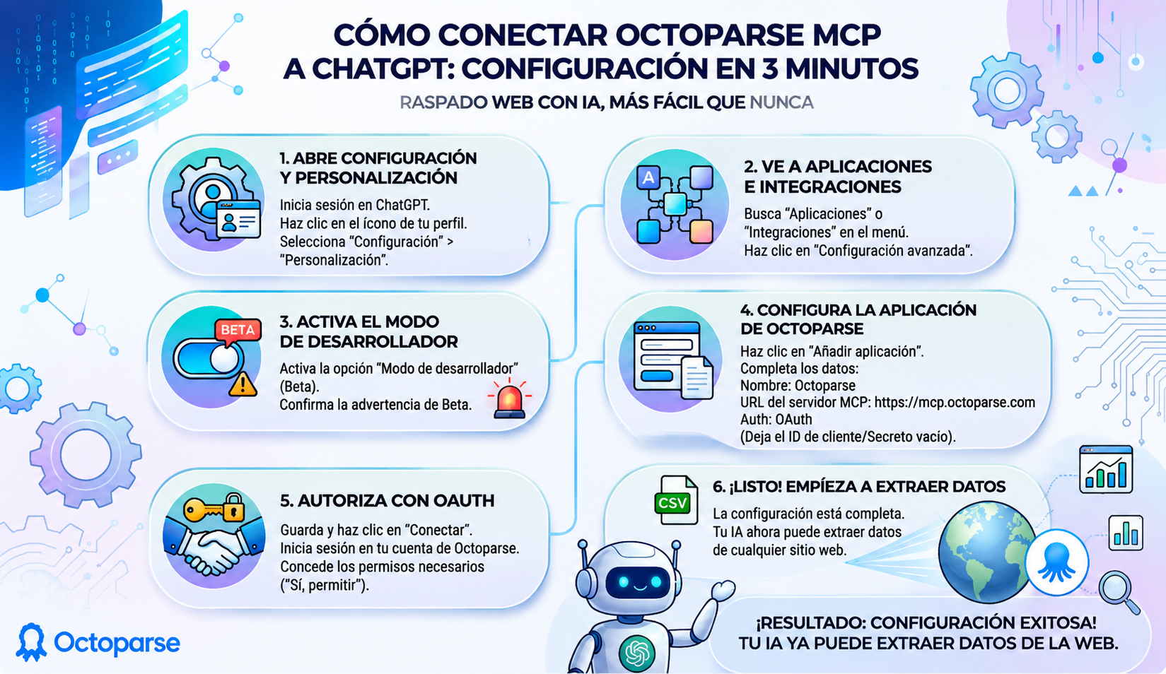 Cómo conectar Octoparse MCP a ChatGPT para hacer web scraping con IA