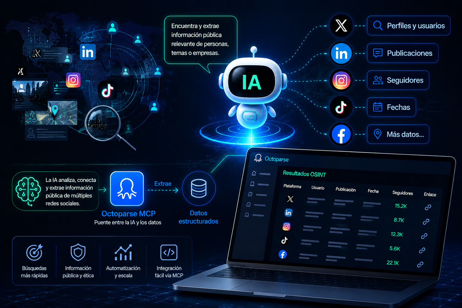 OSINT con IA: cómo automatizar la búsqueda de redes sociales con un agente MCP