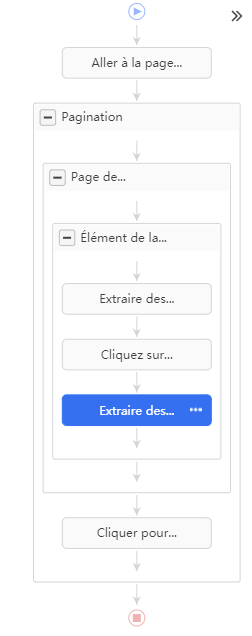 Configurer flux de travail