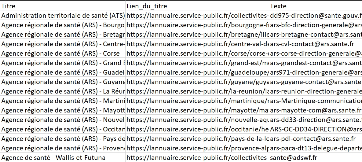 Les données d'emails collectées par Octoparse