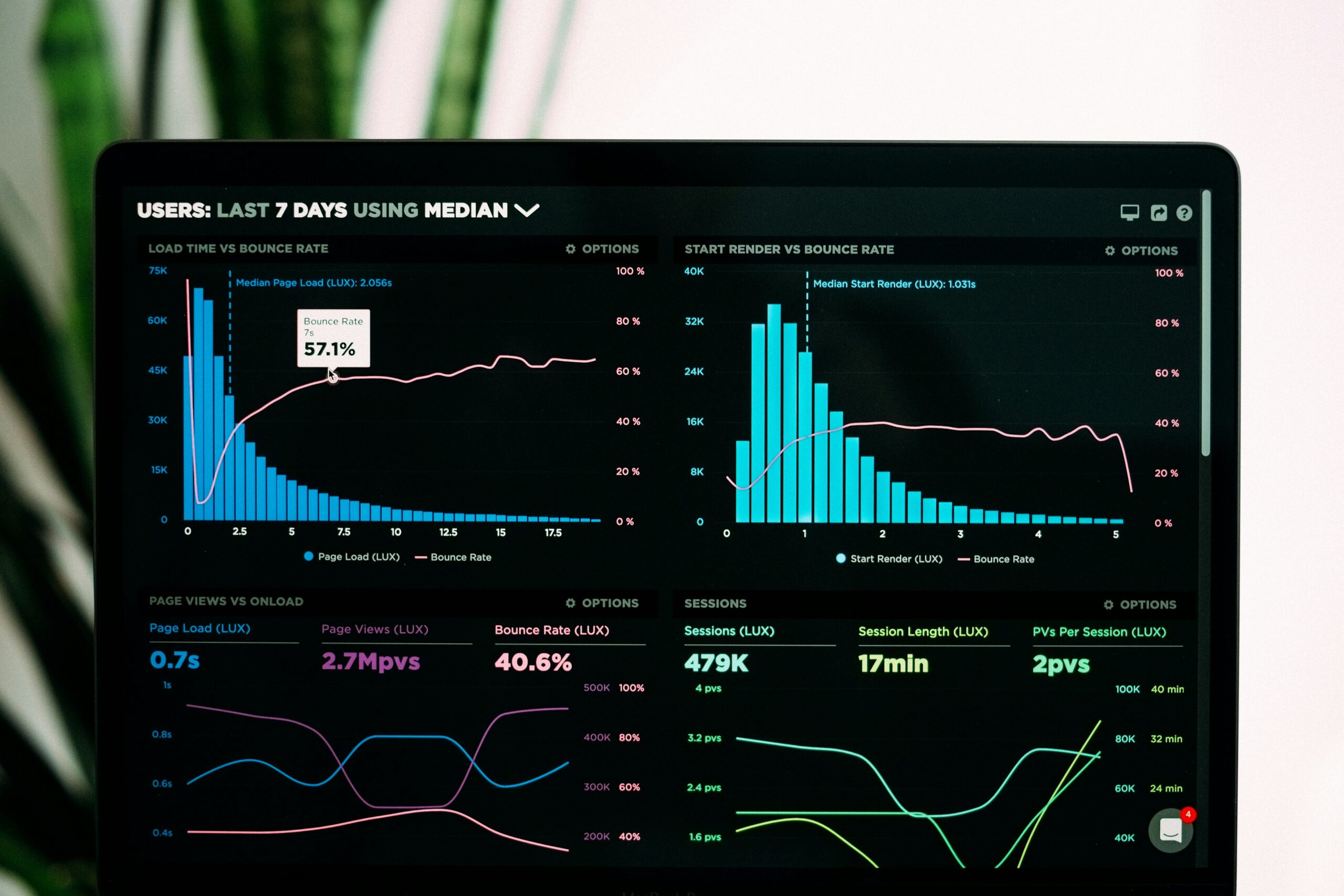 Les 30 meilleurs outils graphiques de visualisation de données