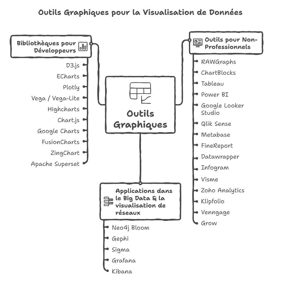 Les 30 meilleurs outils graphiques de visualisation de données