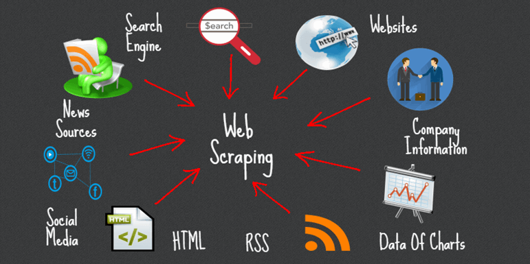 Le web scraping