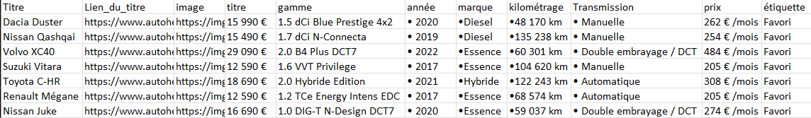 Exporter les données depuis Octoparse