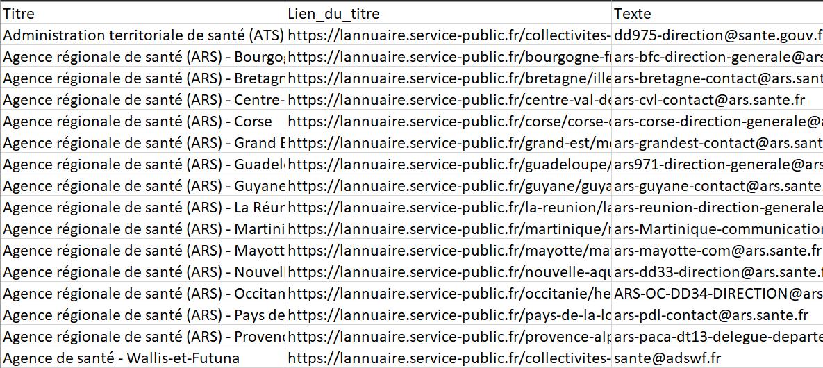 l'email scraping avec Octoparse