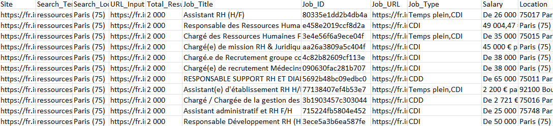 données collectées de Indeed par Octoparse