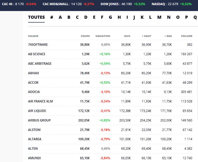 le tableau sur Boursier