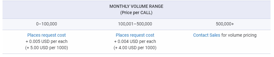 Tarifs de l'API Google Maps