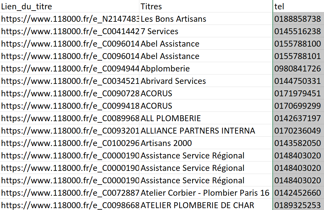 les numéros de téléphone trouvés par Octoparse