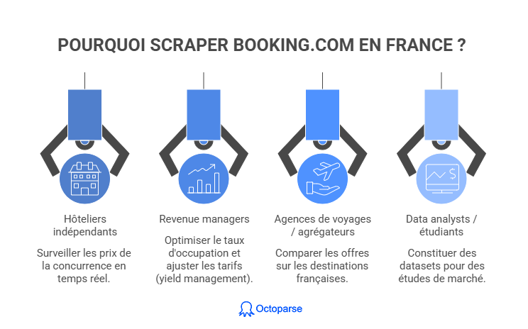 4 cas d'usage du scraping Booking.com en France — hôteliers, revenue managers, agences de voyages, analystes de données