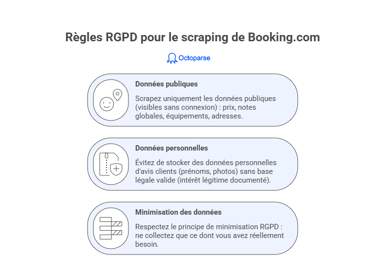 3 règles RGPD pour scraper Booking.com en conformité — données publiques, avis clients, minimisation des données