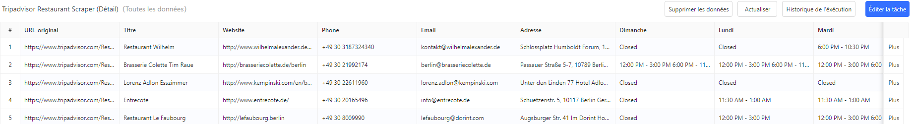 Données TripAdvisor fiche détail restaurant : coordonnées complètes, horaires d'ouverture, avis clients, équipements et informations de contact extraits automatiquement