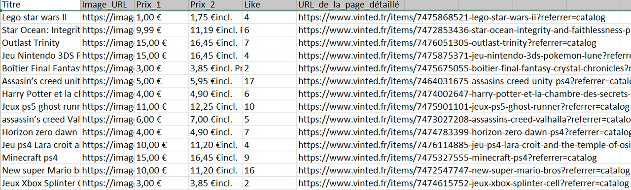 Aperçu des données exportées par le Vinted Data Scraper d'Octoparse : titres, prix, marques, état des articles