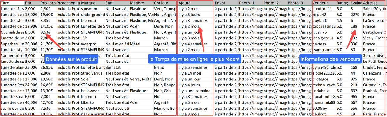 Résultats du Vinted Scraper Avancé d'Octoparse : données extraites depuis des URLs de listes Vinted, dont lunettes et accessoires