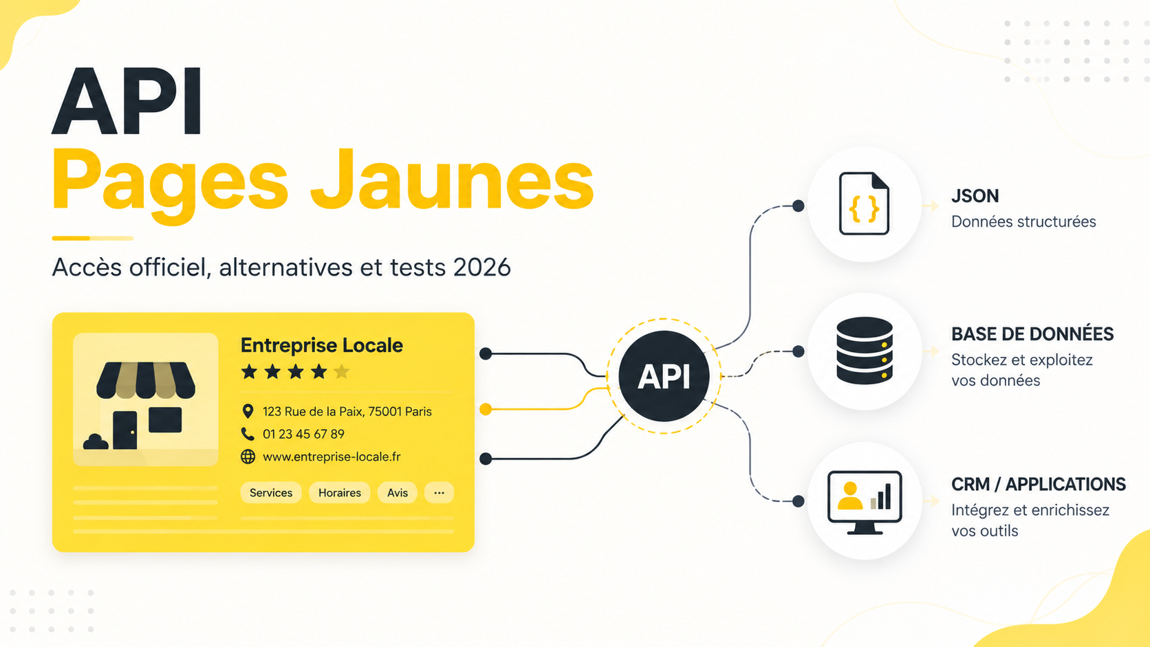 API Pages Jaunes : accès officiel, alternatives et tests réels en 2026