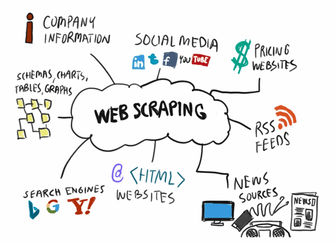 【WEBデザイナー必見！】Web制作とデータ収集に役立つ方法紹介！ | Octoparse