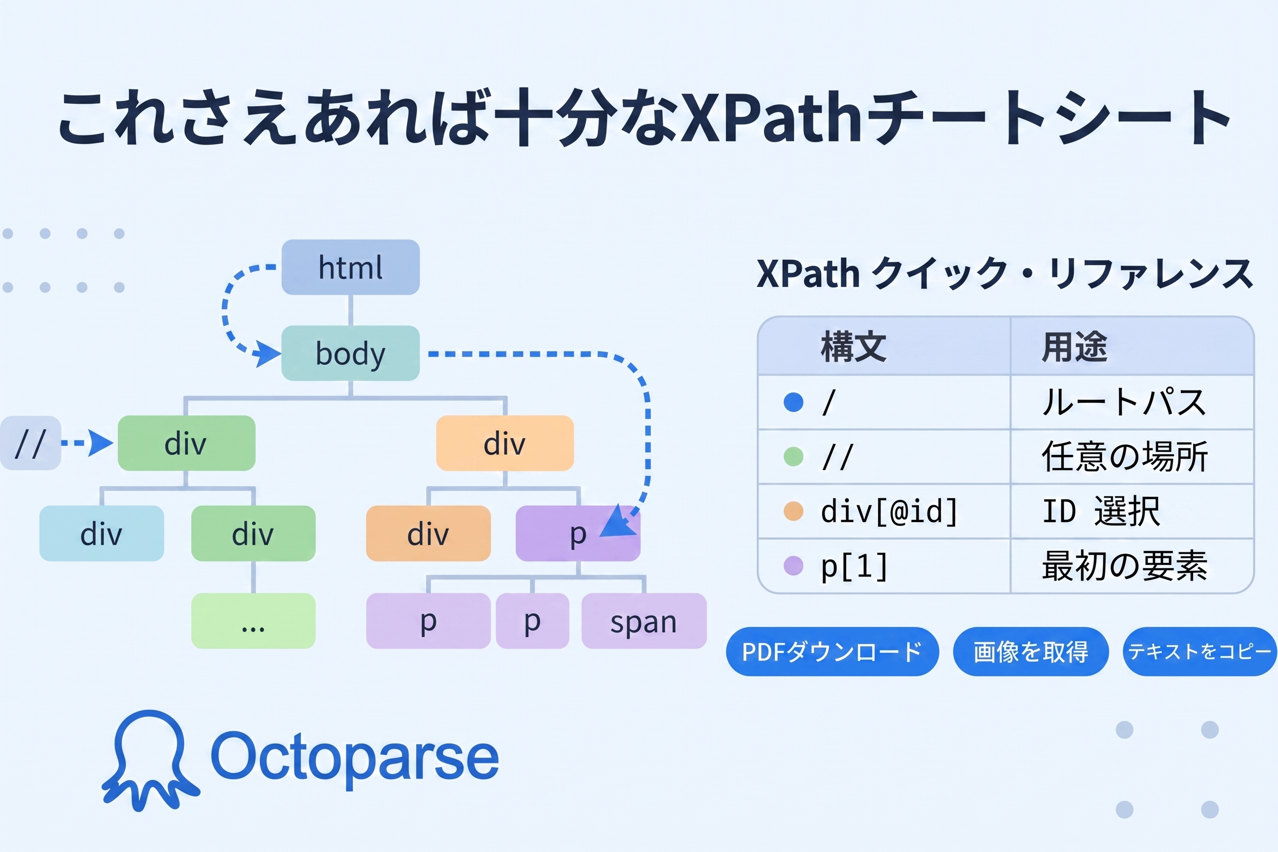 Webスクレイピング必見！完全版「XPath チートシート」