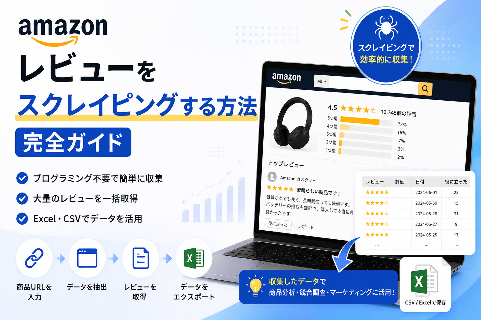 Amazonレビューをスクレイピングする方法完全ガイド｜Python・API・ノーコード徹底比較【2026年版】