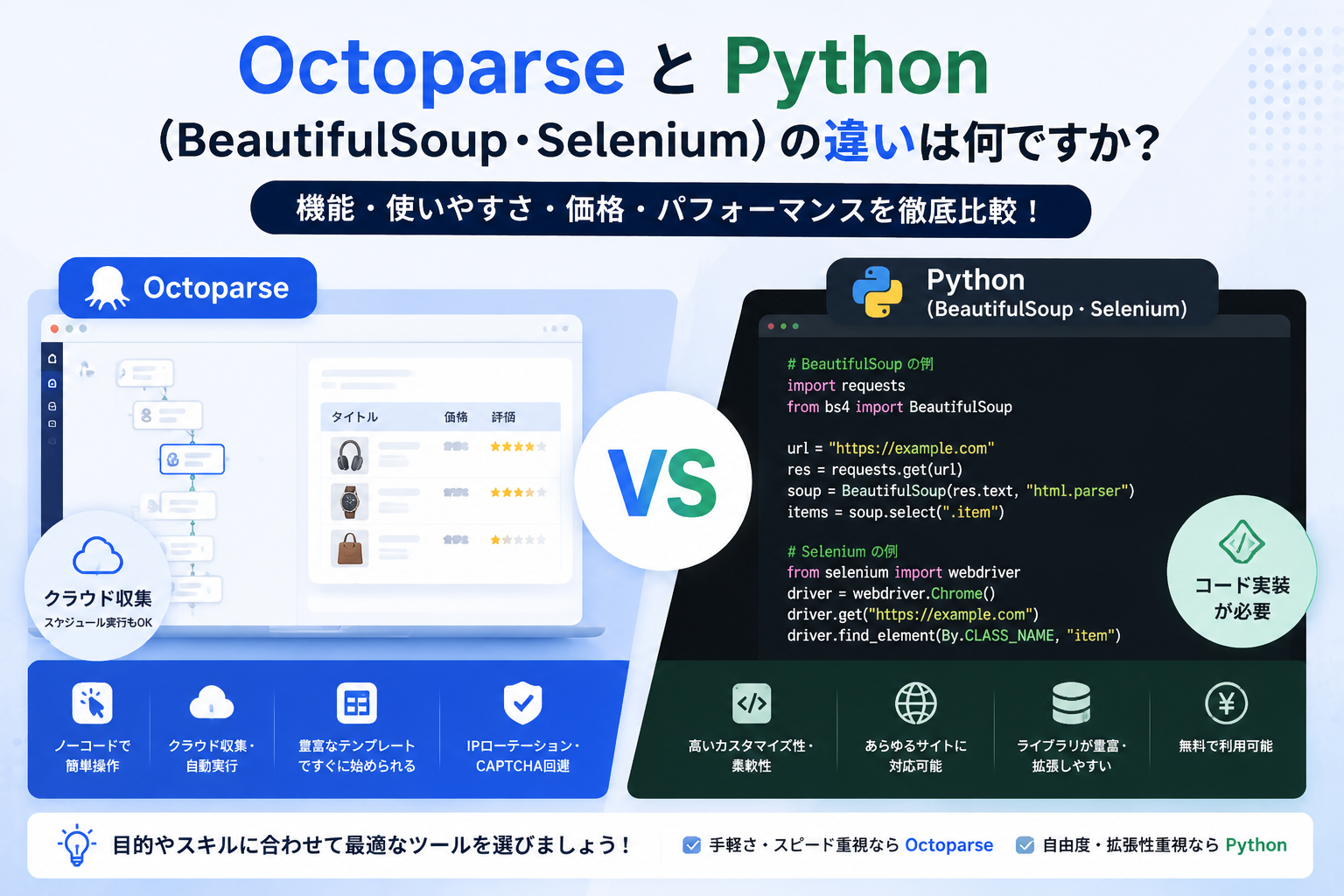 Octoparse と Python（BeautifulSoup・Selenium）の違いは何ですか？