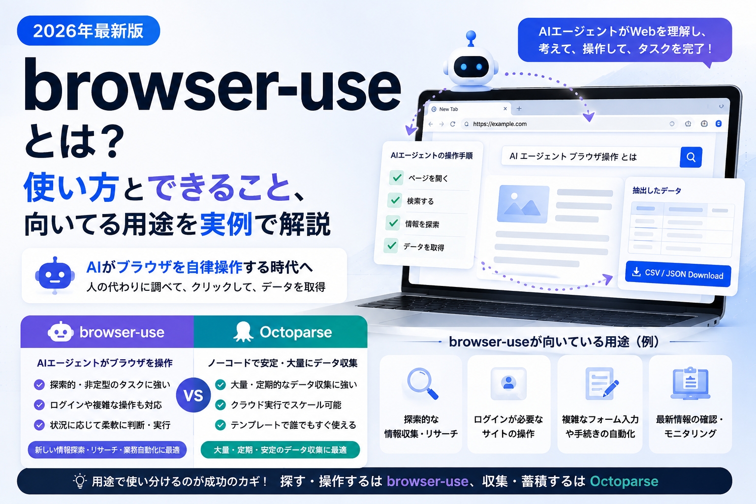 Browser-Useとは？使い方とできること、向いてる用途を実例で解説【2026年】