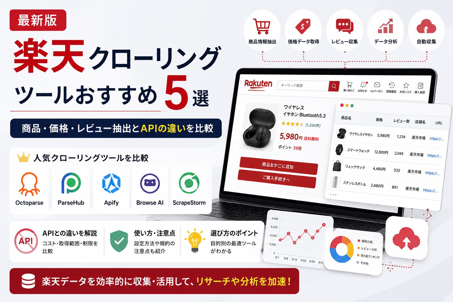 楽天クローリングツールおすすめ5選｜商品・価格・レビュー抽出とAPIの違いを比較