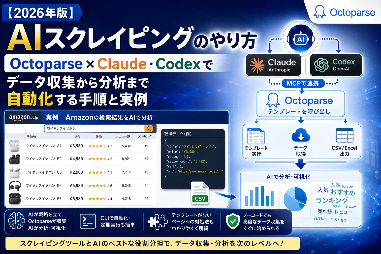 AIスクレイピングのやり方【2026年版】Octoparse×Claudeでデータ収集から分析まで自動化する